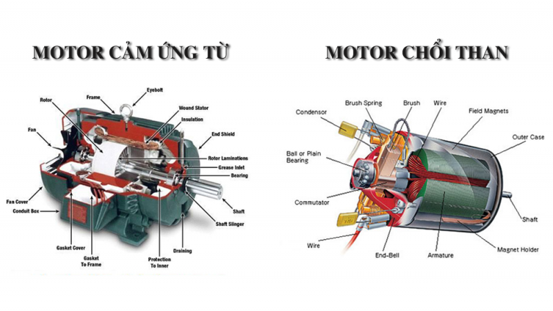 Nên chọn mua máy rửa xe motor cảm ứng từ hay motor chổi than?